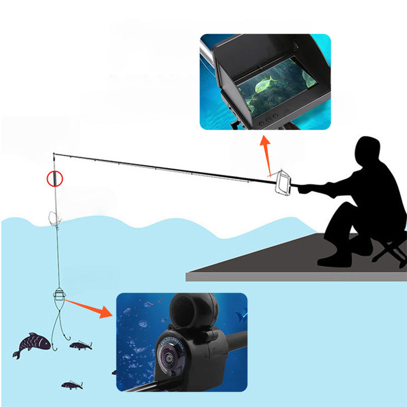 Unterwasserkamera