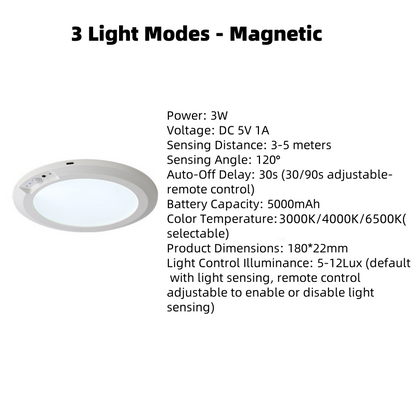 🌞Frühlingserwachen: 50% Rabatt!💡 Magnetische Deckenleuchte mit Bewegungsmelder – Ohne Bohren, ohne Aufwand, intelligente Beleuchtung!