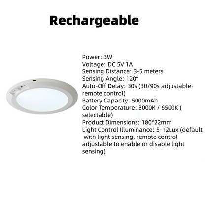 🌞Frühlingserwachen: 50% Rabatt!💡 Magnetische Deckenleuchte mit Bewegungsmelder – Ohne Bohren, ohne Aufwand, intelligente Beleuchtung!
