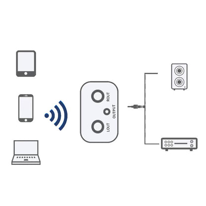 💘 Valentinstagsangebot: 50% Rabatt!📻 Bluetooth 5.3 Audio-Empfänger – Rüsten Sie Ihr altes Stereo-System modern nach!